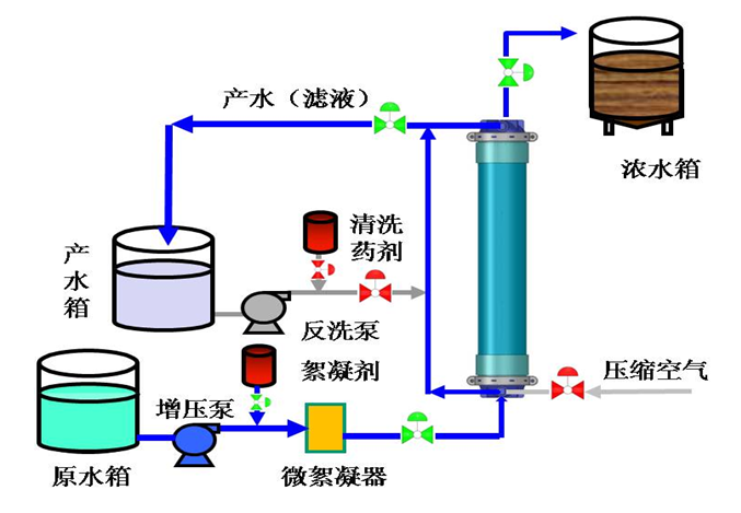 管式膜設(shè)備